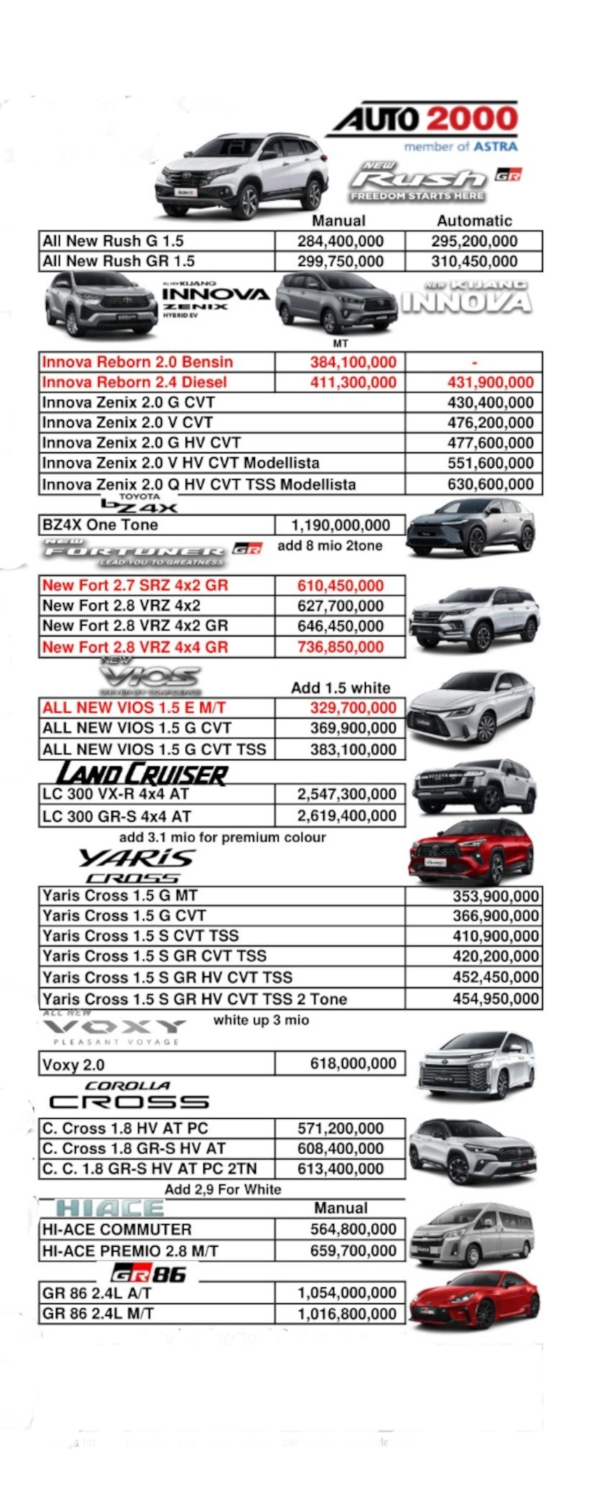 Harga-Toyota-Jakarta-pusat